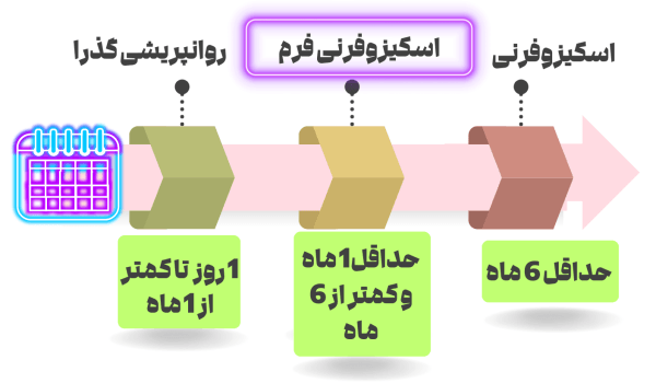 اختلال اسکیزوفرنی فرم