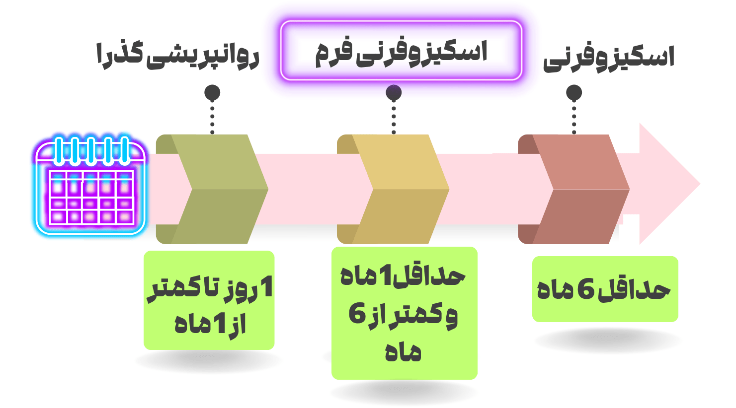 اختلال اسکیزوفرنی فرم