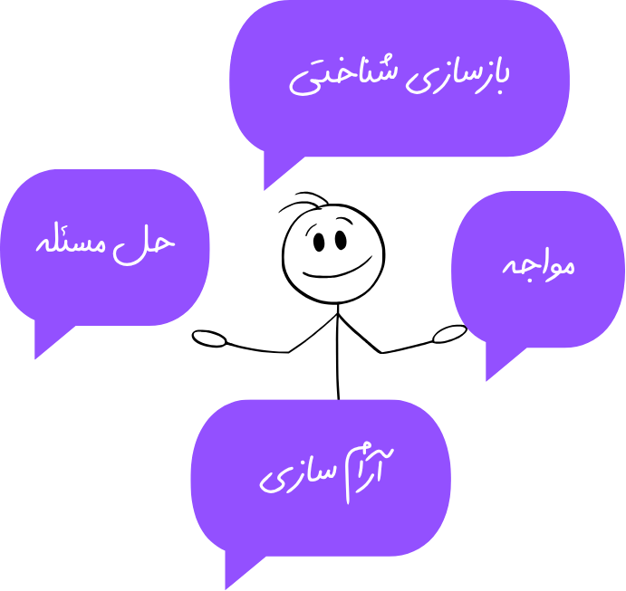 مهارت تحمل ابهام