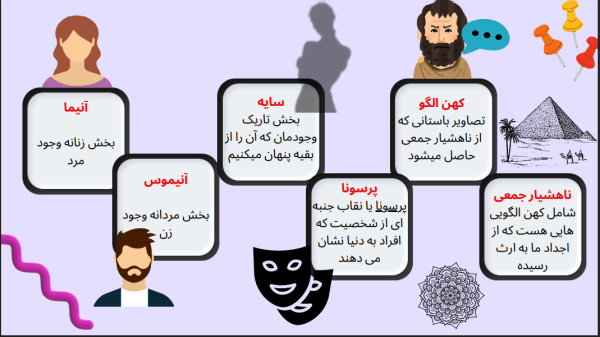 کهن الگوهای یونگ pdf