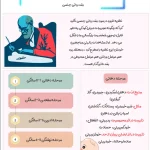 ناهماهنگی نیمکره های مغز و روان رنجوری 19 نظریه رشد فروید pdf