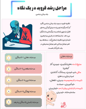 نظریه رشد فروید pdf