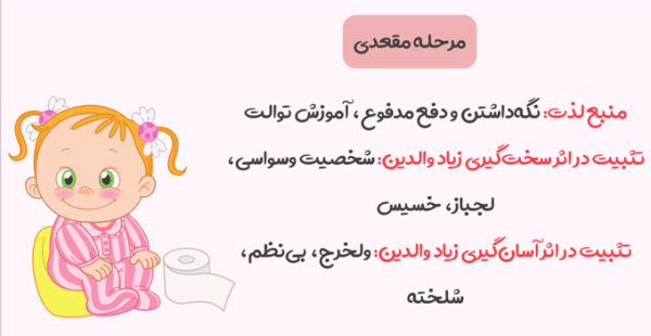 نظریه فروید pdf