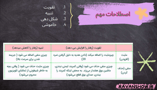 نظریه اسکینر در روانشناسی