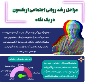 مراحل رشد اریکسون pdf