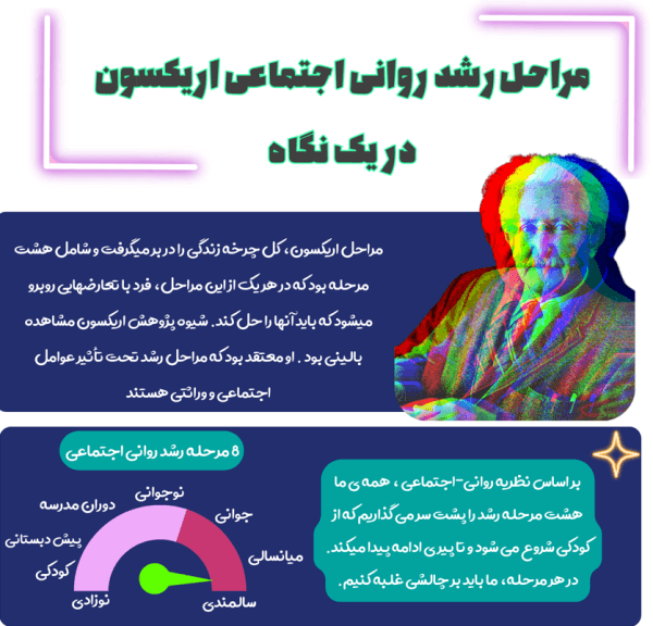 مراحل رشد اریکسون pdf