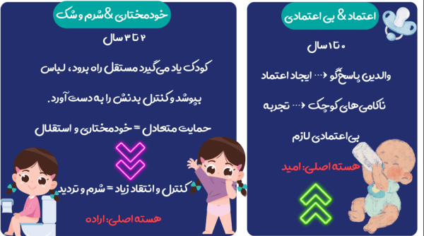 نظریه اریکسون pdf
