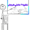 نظریه دو عاملی هیجان