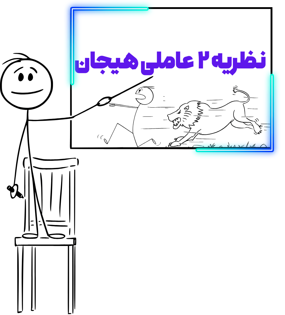 نظریه دو عاملی هیجان