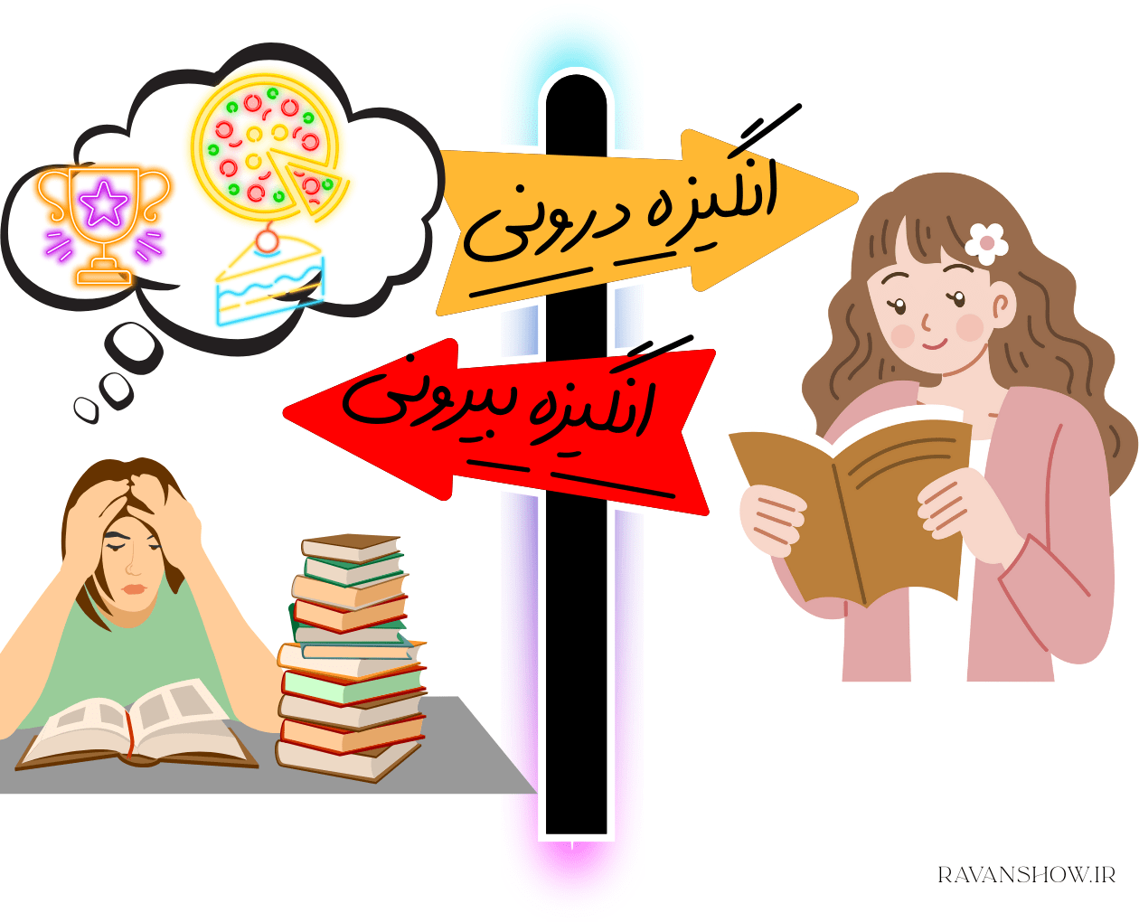 انگیزش درونی و بیرونی در روانشناسی