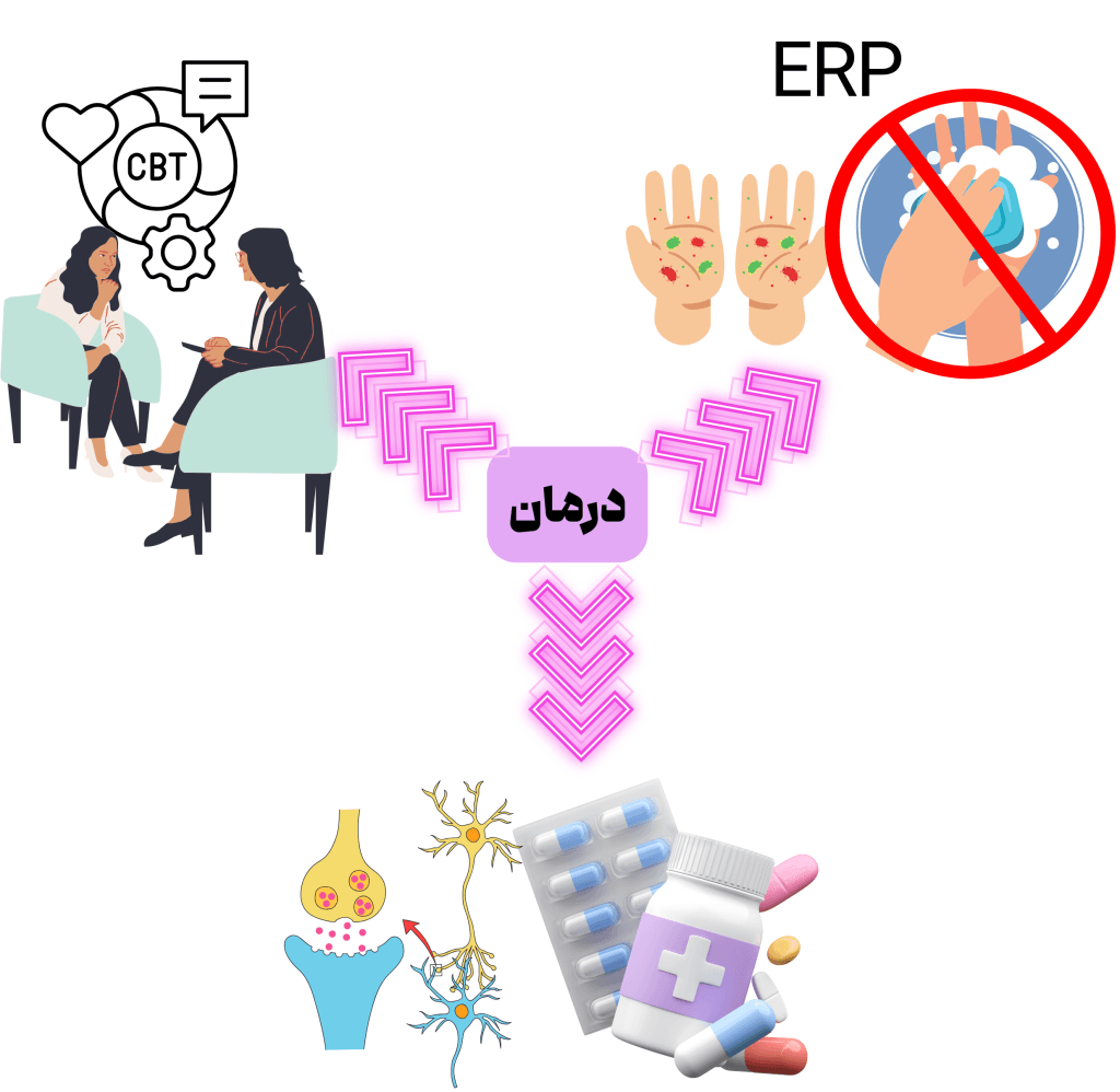 درمان اختلال وسواسی-جبری