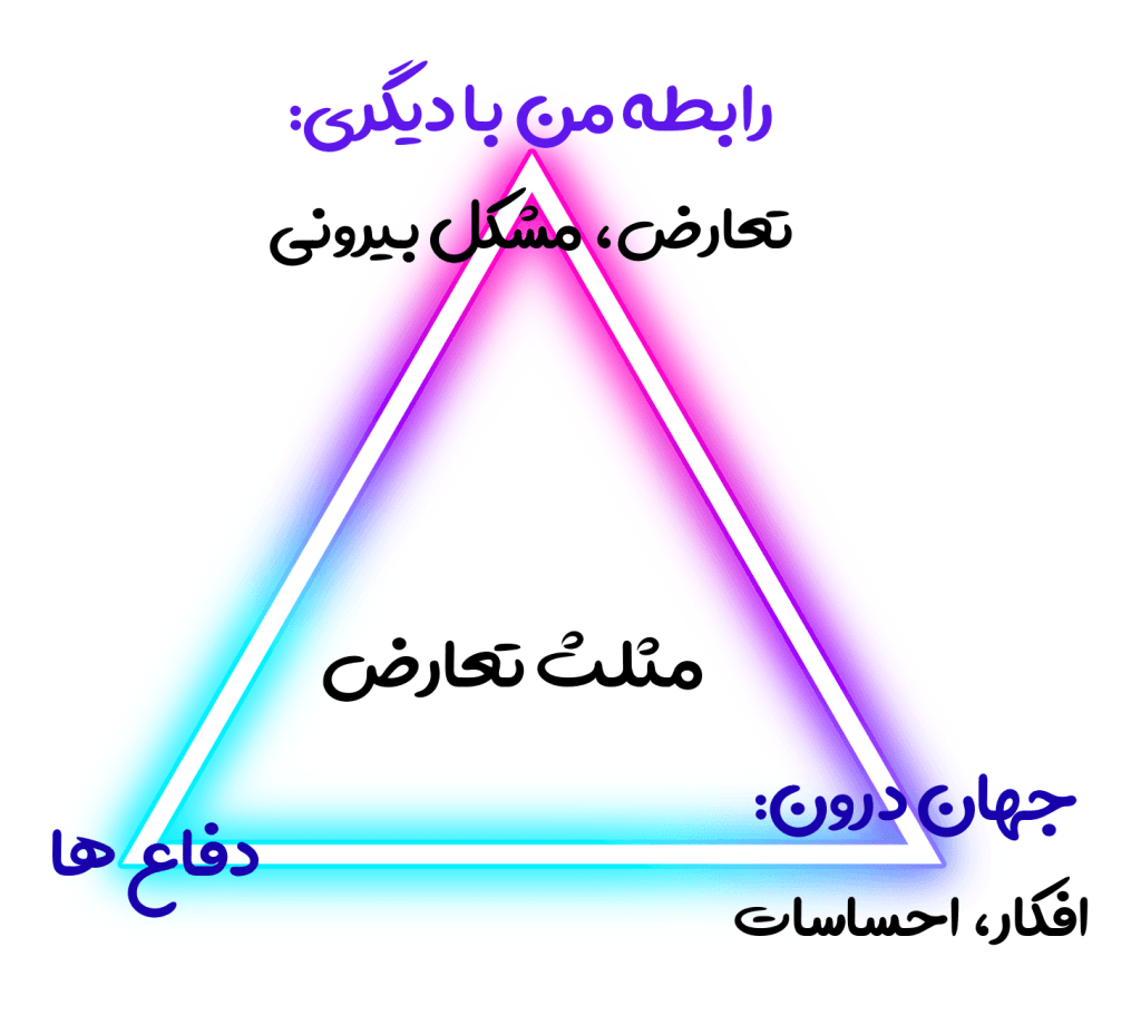 کتاب از خط تا مثلث تعارض