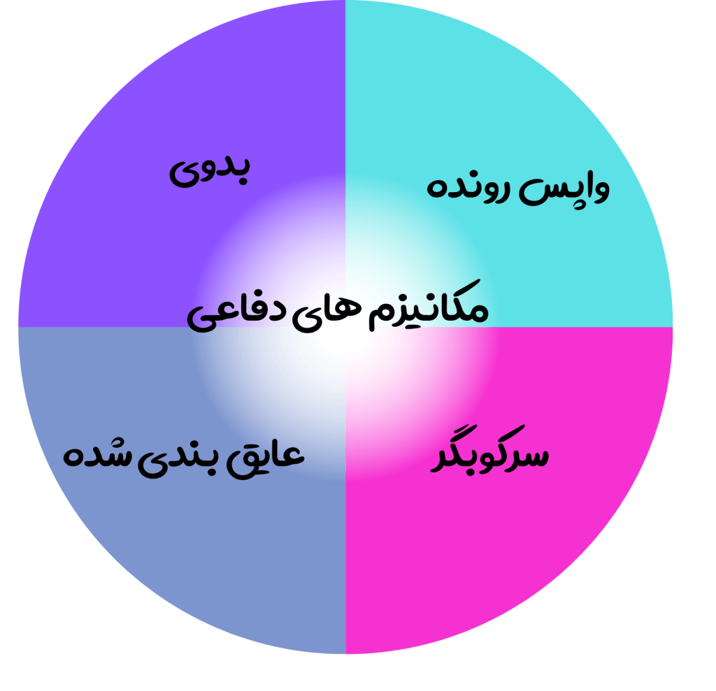 از خط تا مثلث تعارض