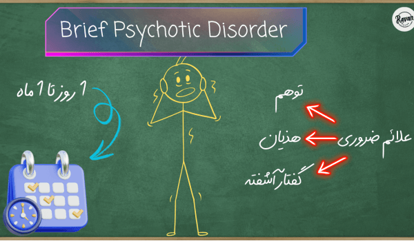 اختلال روانپریشی گذرا