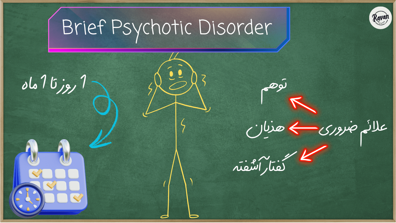 اختلال روانپریشی گذرا