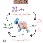 اختلال وسواس فکری عملی در dsm 5