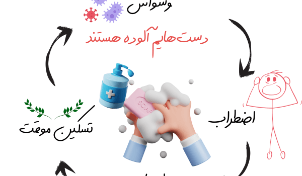 اختلال وسواس فکری عملی در dsm 5