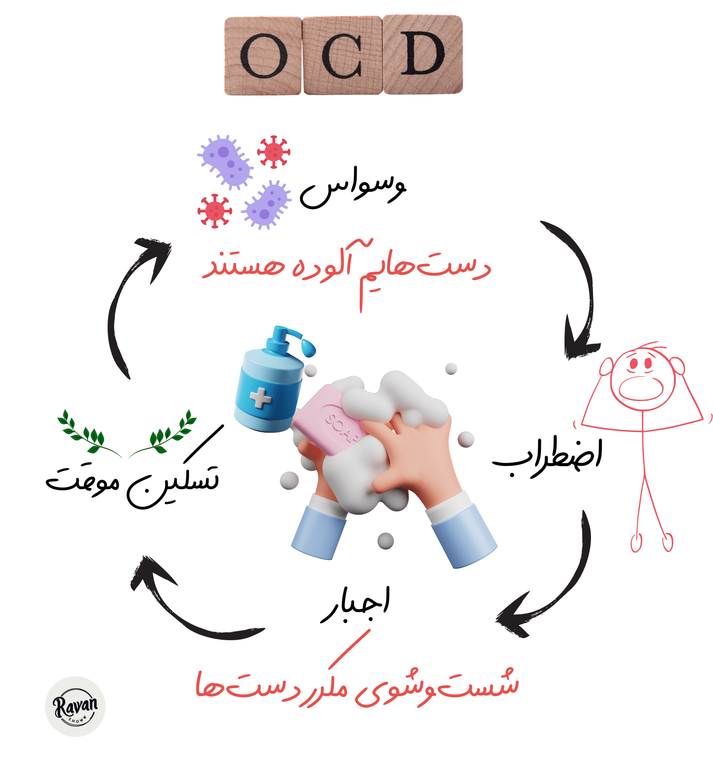 اختلال وسواس فکری عملی در dsm 5