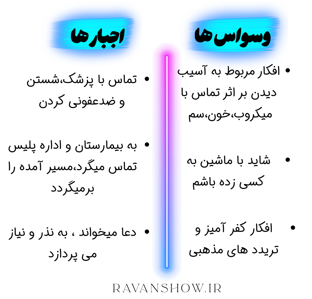اختلال وسواسی-جبری