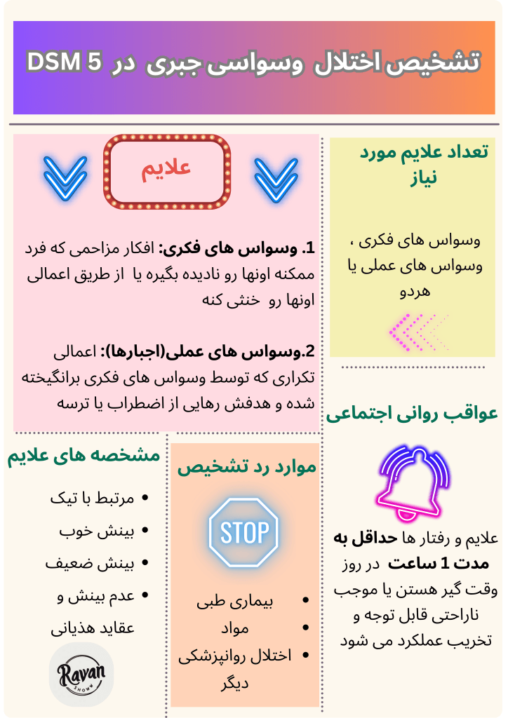 اختلال وسواس اجباری بر اساس dsm 5