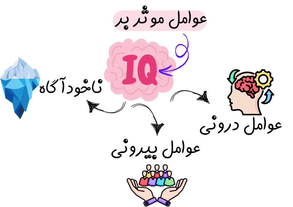 هوش در روانشناسی