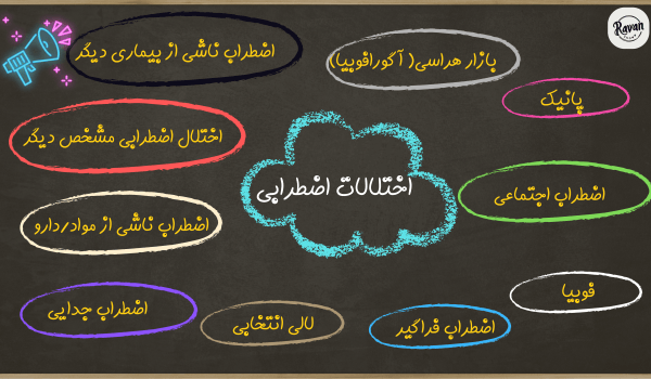 انواع اختلالات اضطرابی در dsm 5