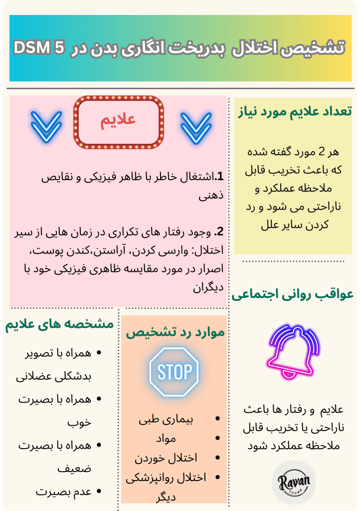 اختلال بدریخت انگاری در dsm 5 : علت،علائم و درمان 2 اختلال بدریخت انگاری