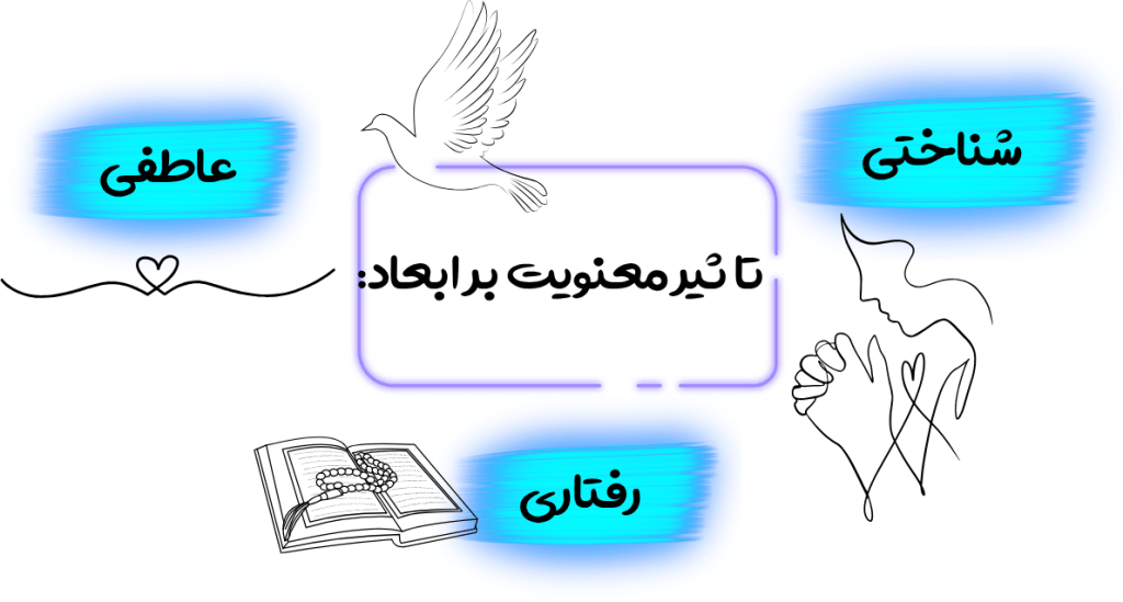 معنویت و سلامت روان؛ تأثیر باورهای درونی بر آرامش ذهن 3 تاثیر دین بر سلامت روان