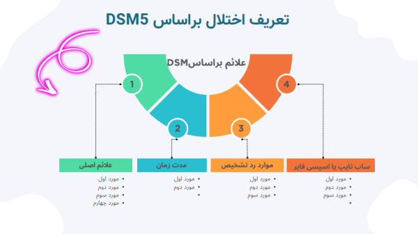 قالب پاورپوینت روانشناسی اختلالات روانی