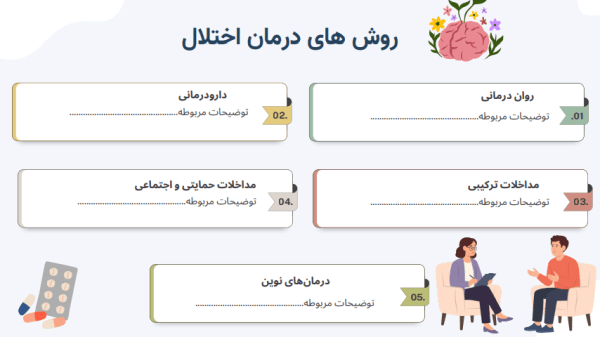 پاورپوینت روانشناسی اختلالات روانی