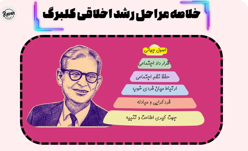کلبرگ