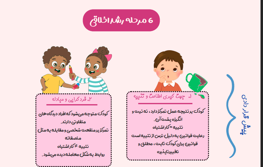 نظریه رشد اخلاقی کلبرگ pdf : اینفوگرافیک رشد اخلاقی کلبرگ 2 مراحل رشد اخلاقی کلبرگ