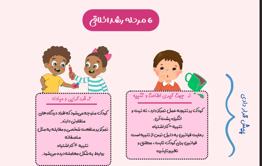 مراحل رشد اخلاقی کلبرگ