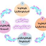 پیشگویی خودکام بخش