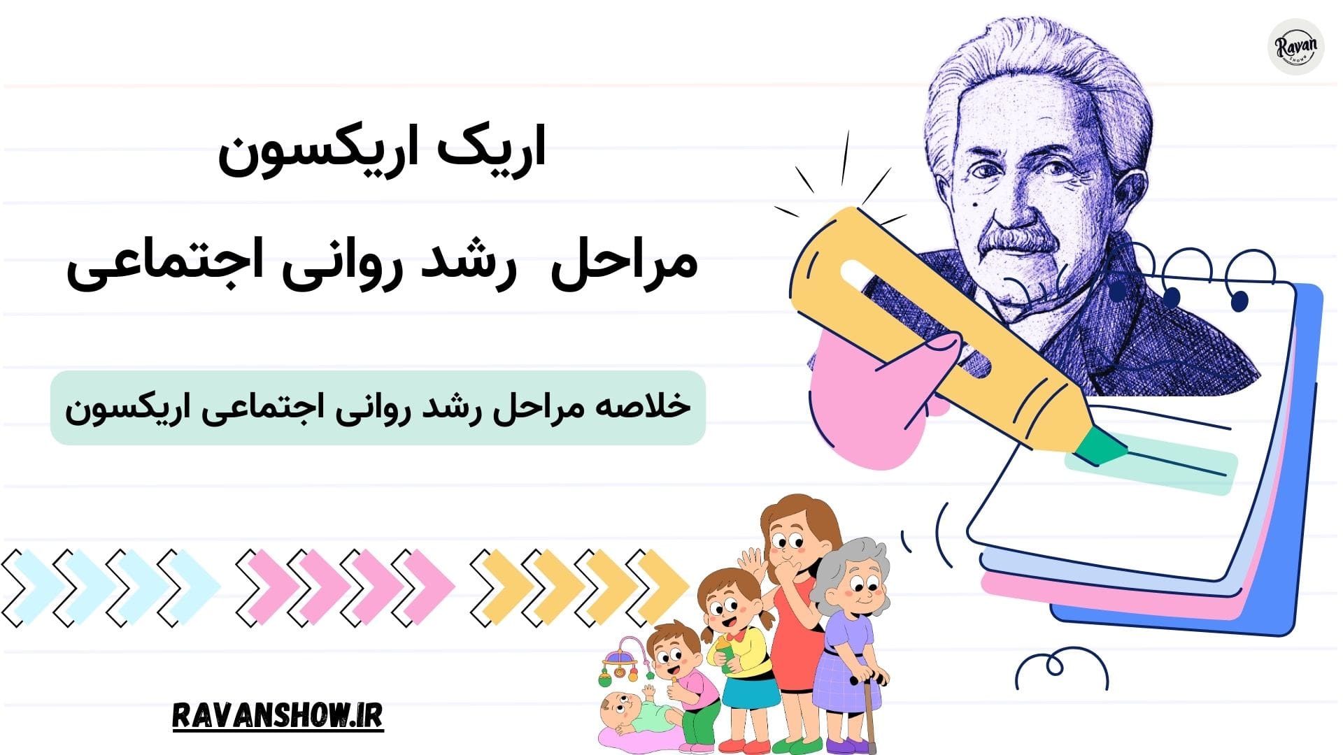 پاورپوینت نظریه اریکسون