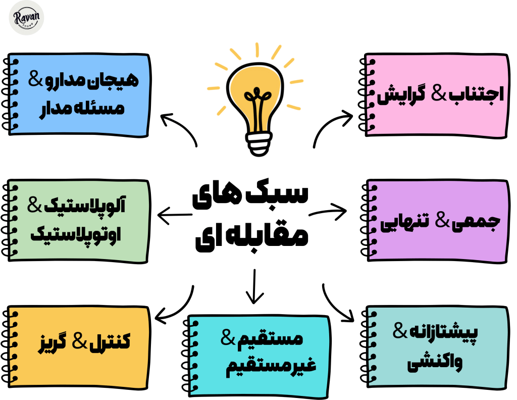 انواع سبک های مقابله ای