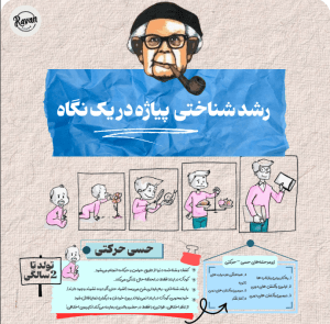 مراحل رشد پیاژه pdf