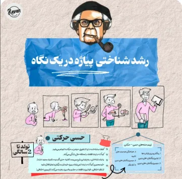 مراحل رشد پیاژه pdf