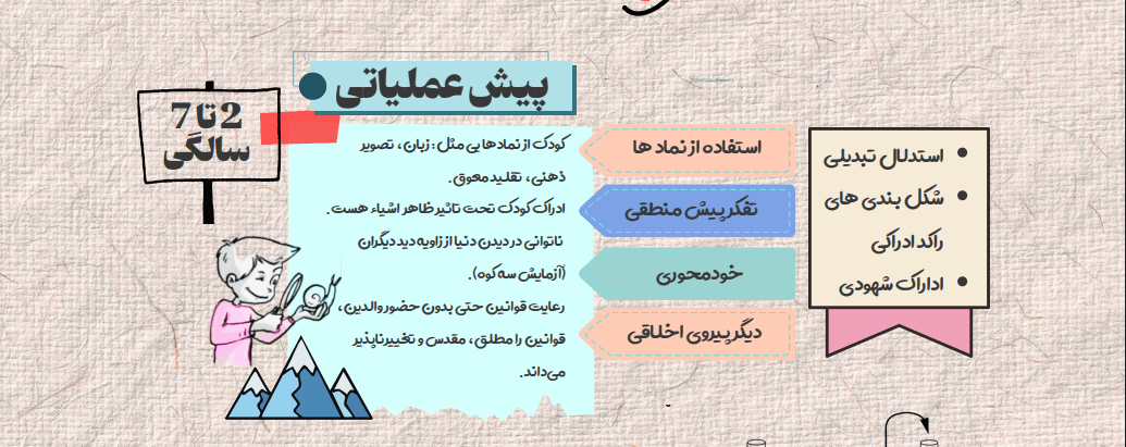 مراحل رشد پیاژه pdf | مرور سریع مراحل رشد شناختی 2 نظریه رشد شناختی پیاژه pdf