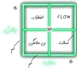 تجربه flow در روانشناسی