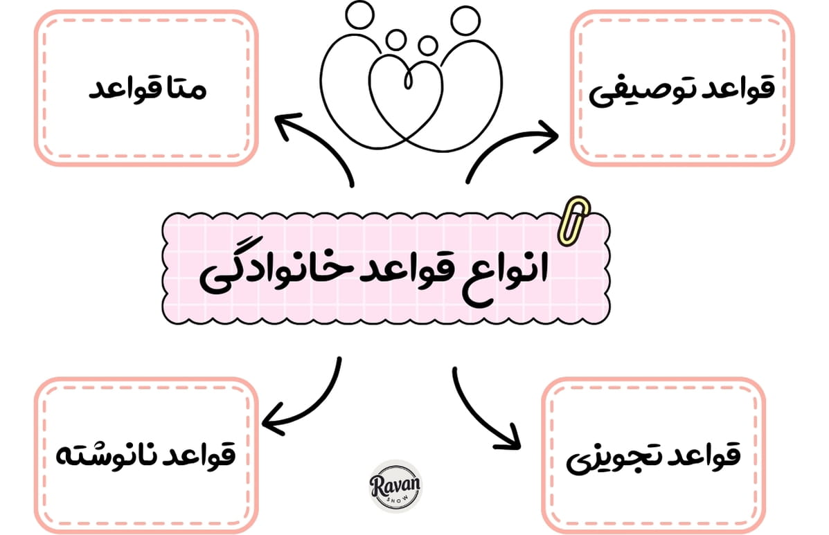 نظریه عمومی سیستم‌ها در خانواده‌درمانی