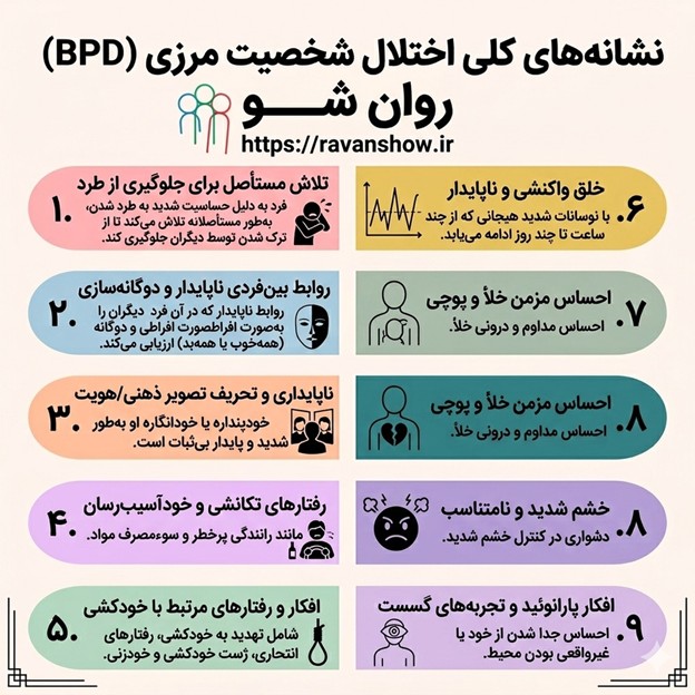 اختلال شخصیت مرزی در DSM-5| بررسی علائم،پیش آگهی و درمان 2 اختلال شخصیت مرزی به زبان ساده