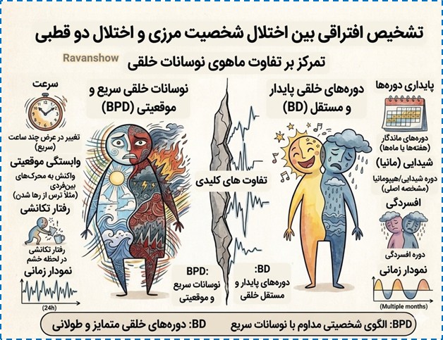 اختلال شخصیت مرزی در DSM-5| بررسی علائم،پیش آگهی و درمان 5 تفاوت اختلال شخصیت مرزی و دوقطبی