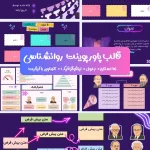 ناهماهنگی نیمکره های مغز و روان رنجوری 5 قالب پاورپوینت روانشناسی شخصیت