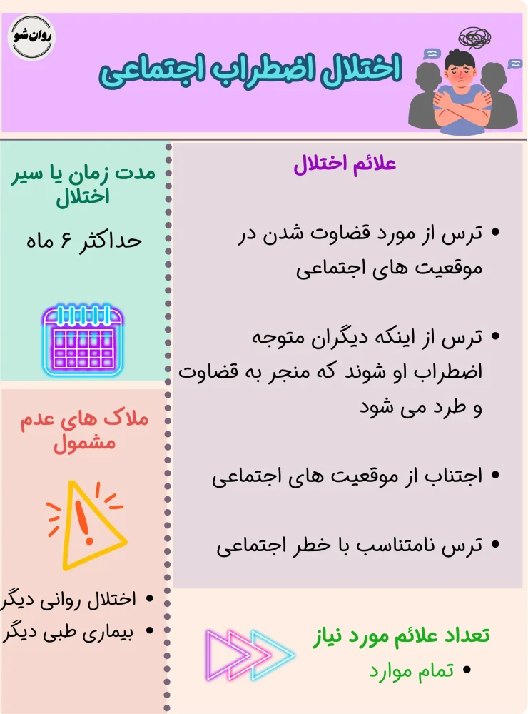 اختلال اضطراب اجتماعی در dsm 5