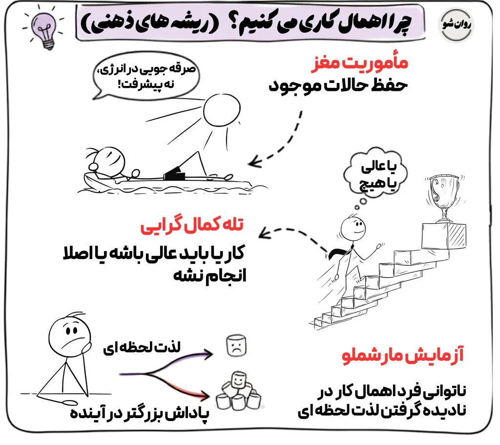 ریشه اهمال کاری