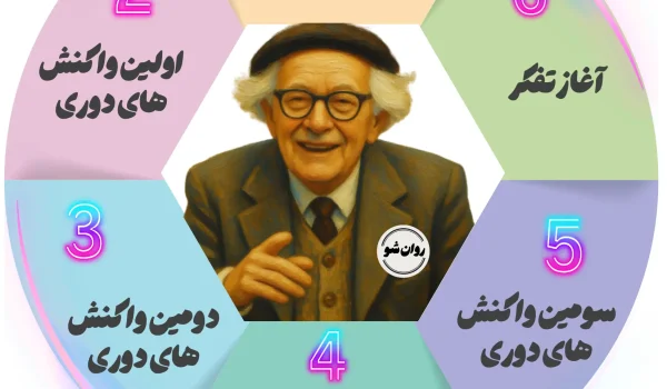 شش مرحله حسی حرکتی پیاژه