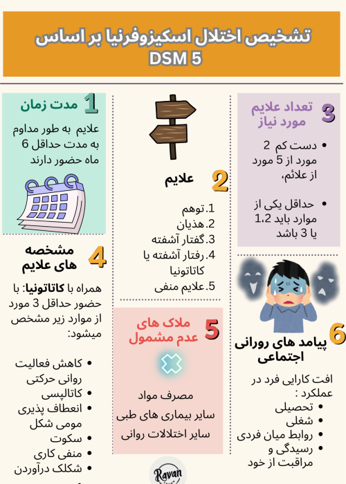 تشخیص اختلال اسکیزوفرنیا بر اساس-min مهمترین علامت اسکیزوفرنی